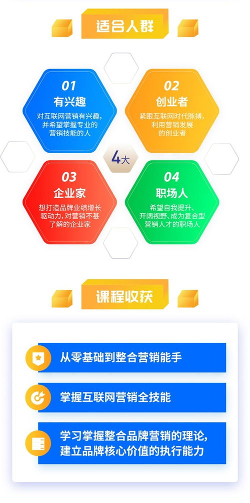 互聯網營銷7大秘訣 打造高粘性用戶，驅動業績飆升