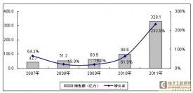 誰將成為移動(dòng)互聯(lián)網(wǎng)終端設(shè)備市場的霸主 移動(dòng)終端設(shè)備銷售格局分析