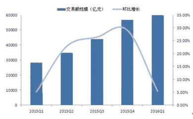 移動支付與終端銷售 雙輪驅動下的數字化生活新篇章